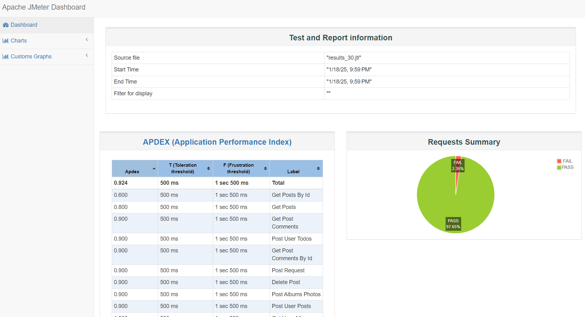 API Performance Testing
